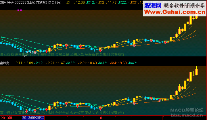 金K线主图公式最终版本