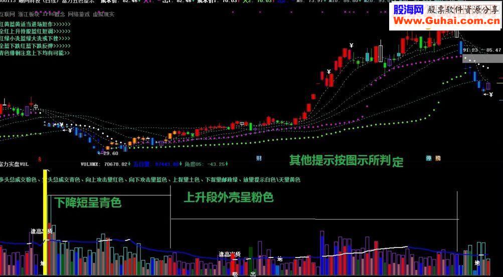 通达信富力实盘VOL副图源码