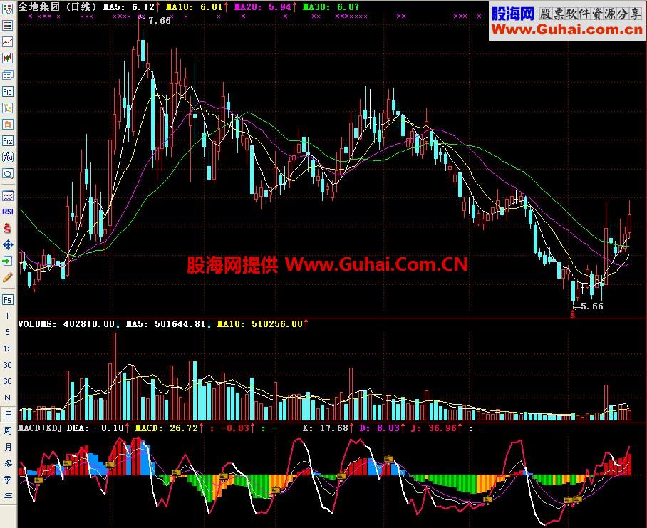 通达信MACD+KDJ副图指标