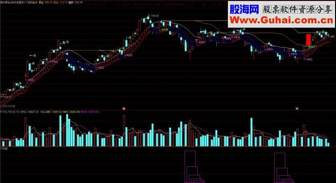 通达信波段起步主图源码