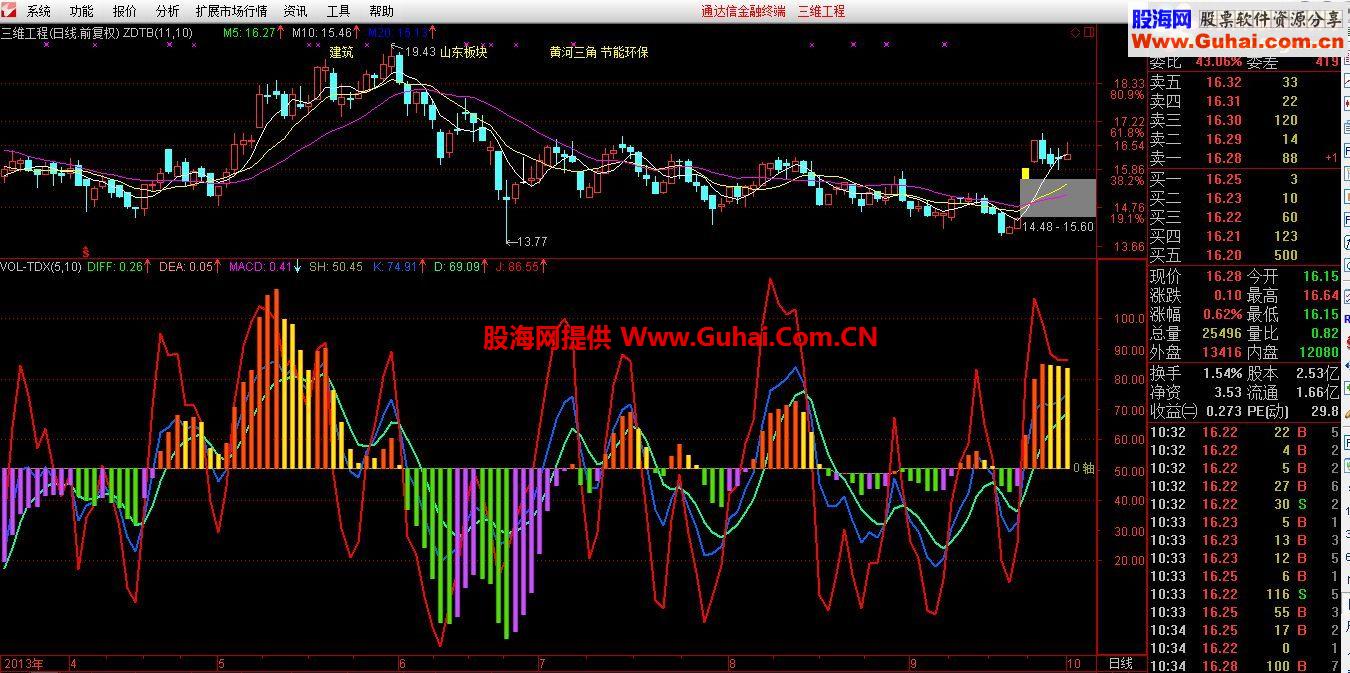 通达信双指监控副图指标公式