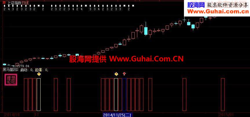 高仿黑马基因　传说可寻找超强黑马的爆发地段