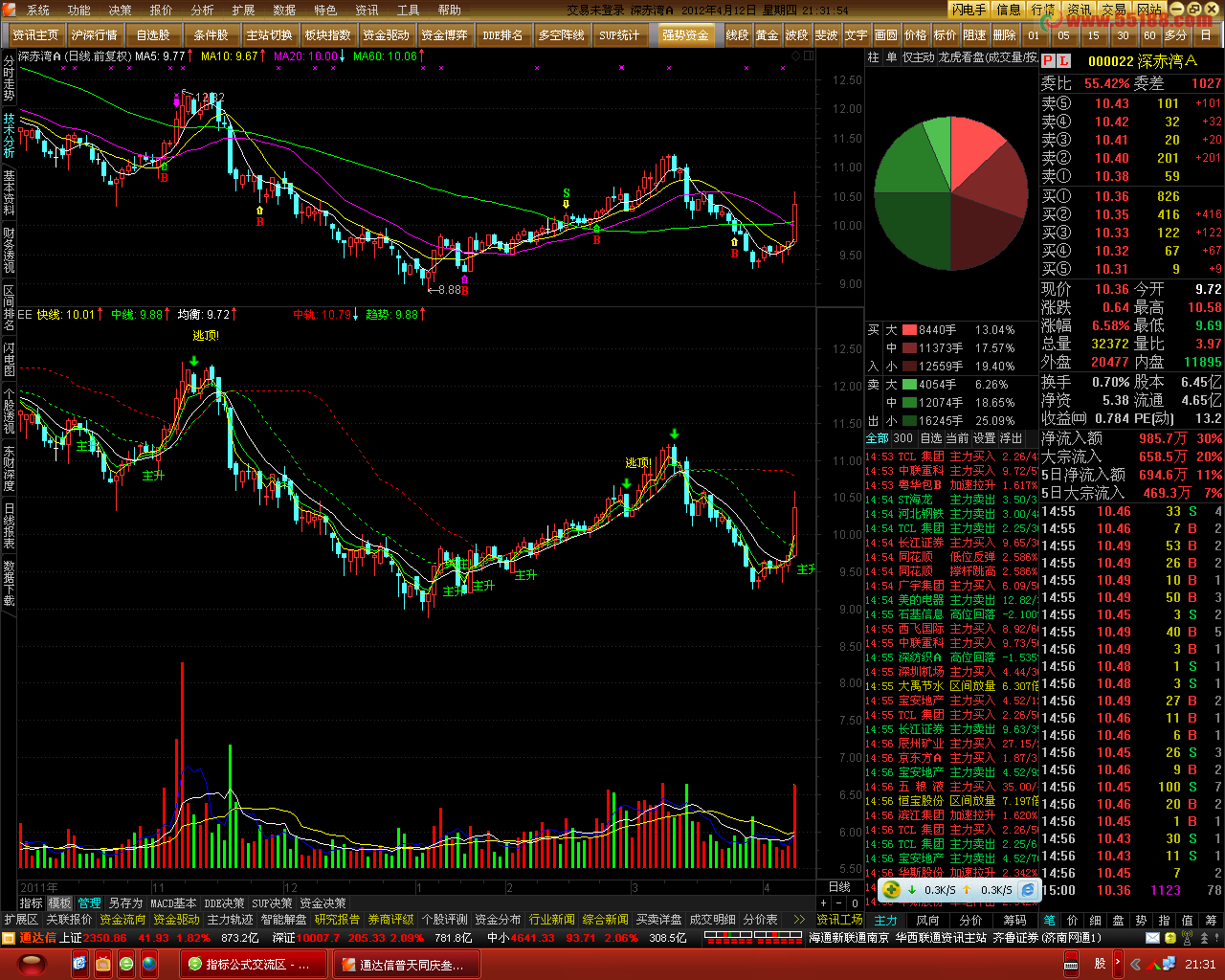 通达信适合短期波段指标一根线快线上拐就可以+主图虚拟成交量