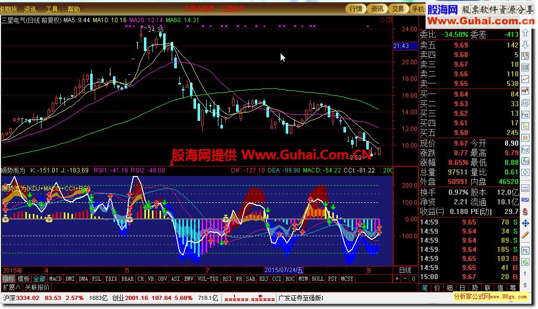 通达信顺势而为KDJ+MACD+CCI+RSI公式
