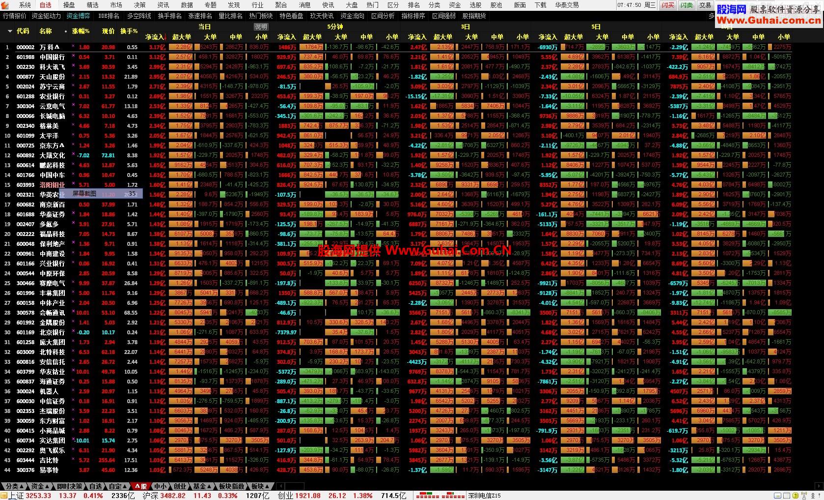 聚合通达信733新版成果