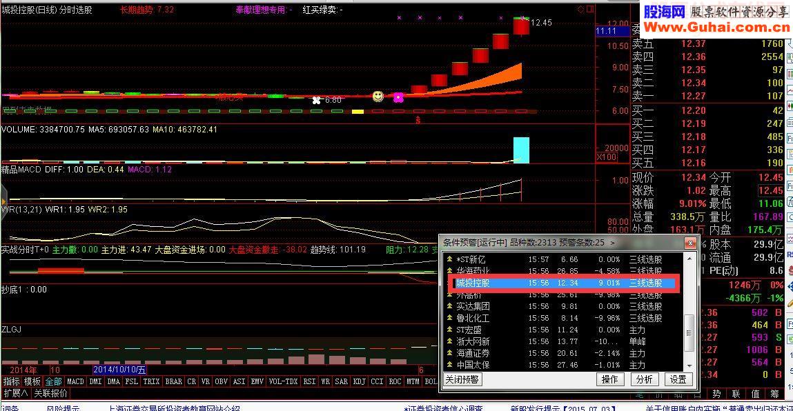 通达信三线粘合选股图解——预警公式