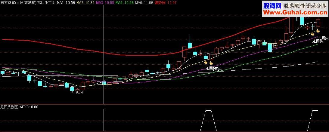 通达信擒牛指标-龙回头（主副图+预警选股）金钻精品