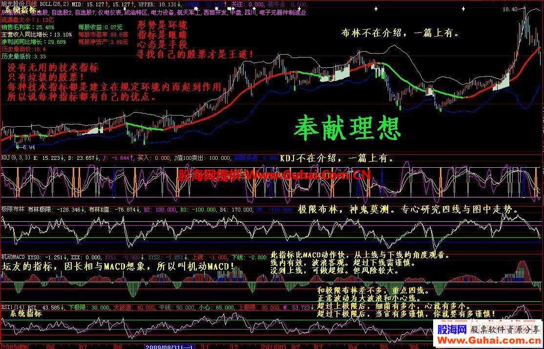 简洁实战！（二）——经典篇！（机动MACD RSI1指标）