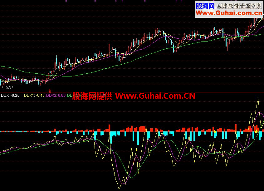 通达信大单动向指标