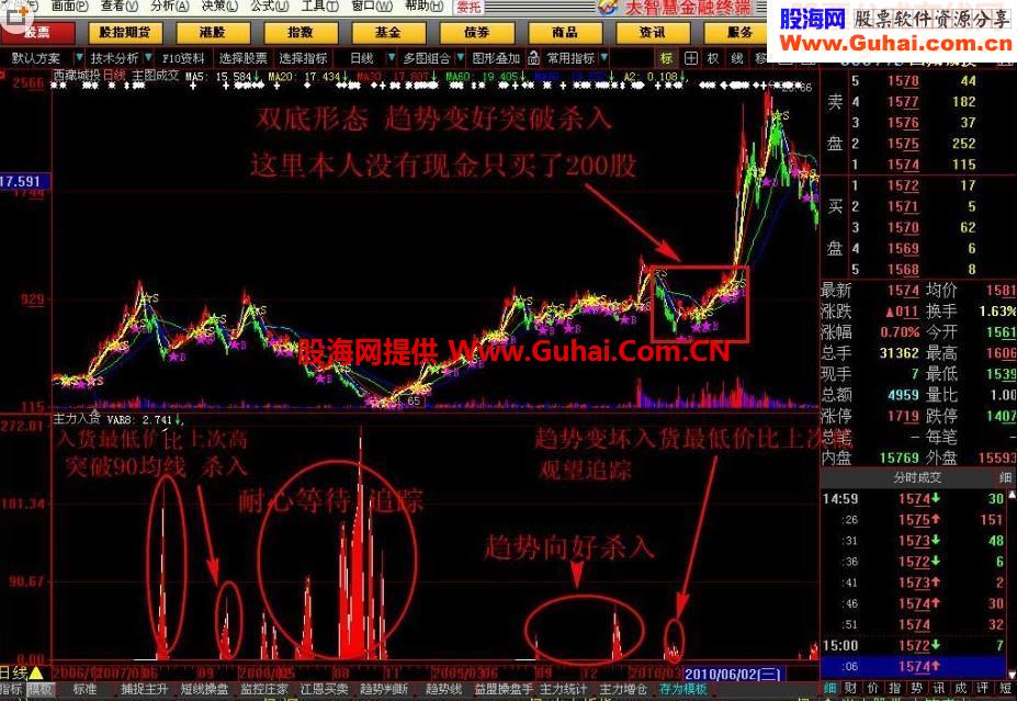 大智慧主力入货教你捕捉暴涨股 源码副图