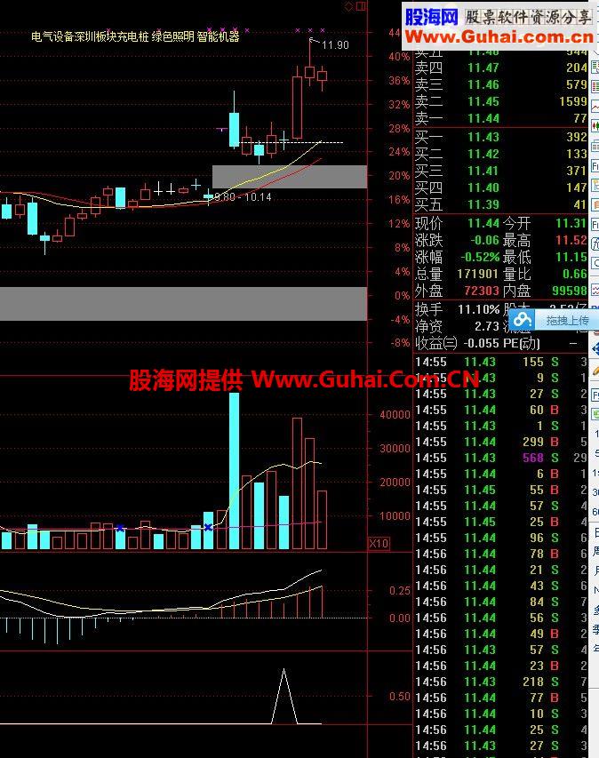 通达信大赚小赔公式