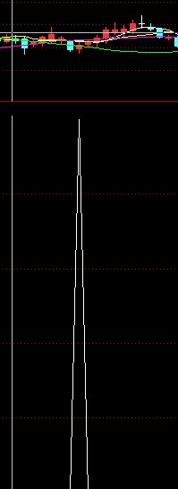 通达信超牛选股指标