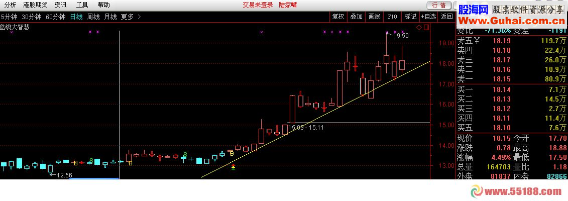 通达信BS操盘线源码主图