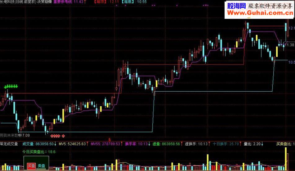 通达信决策稳赚主图指标决策关注箱顶箱底