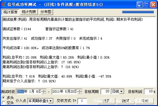 飞狐成功率100%的选股公式源码贴图