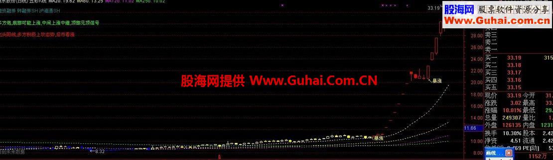 通达信五彩K线暴涨主图指标