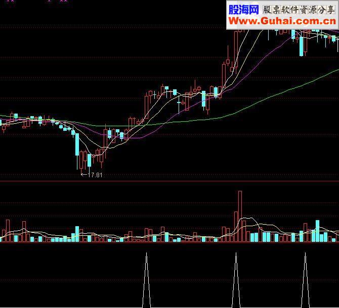 通达信筹码初选源码