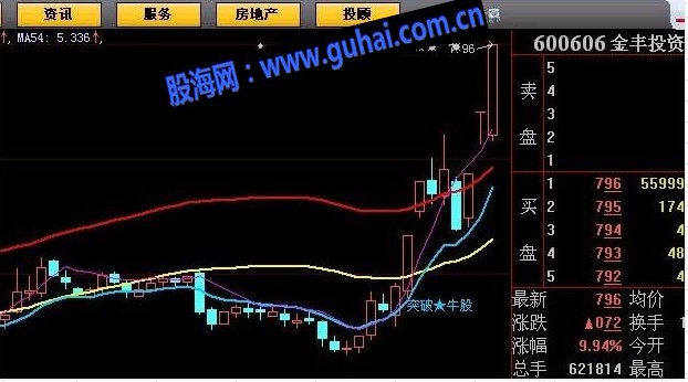 飞天主图平台突破给力指标公式