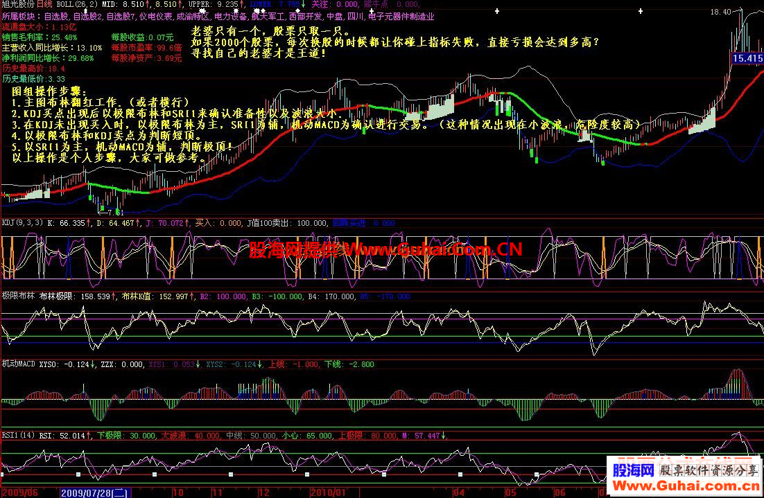 简洁实战！（二）——经典篇！（机动MACD RSI1指标）