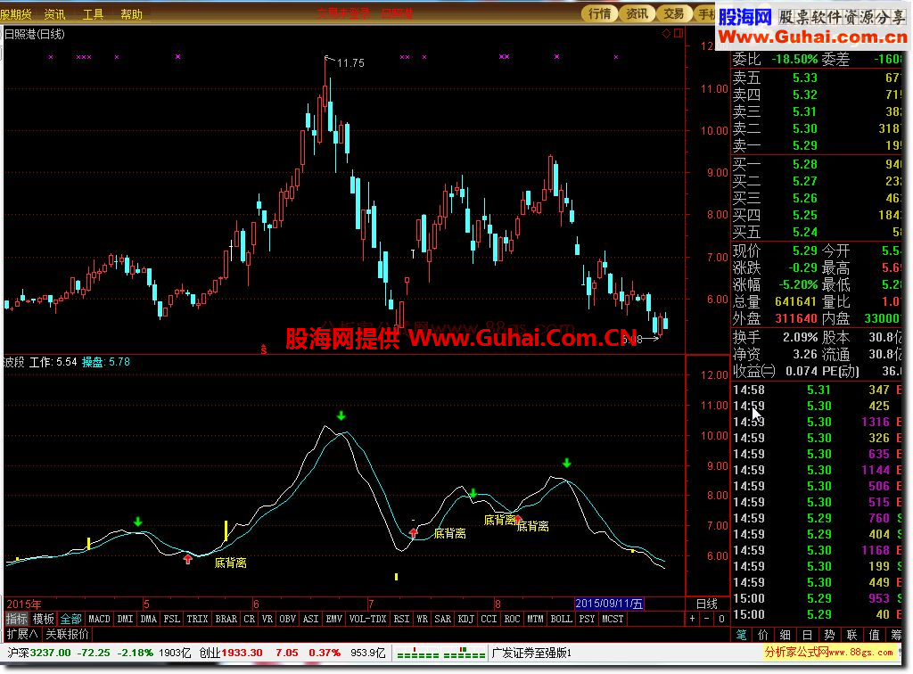 通达信波段王公式