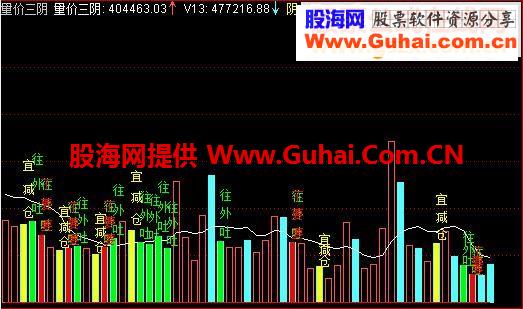 通达信量价三阴副图源码