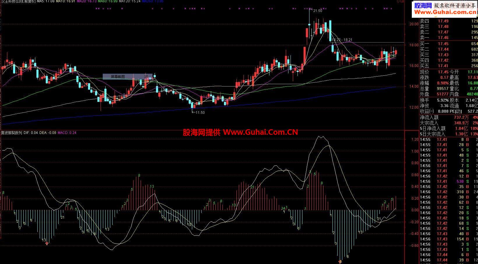 斐波那契数列
