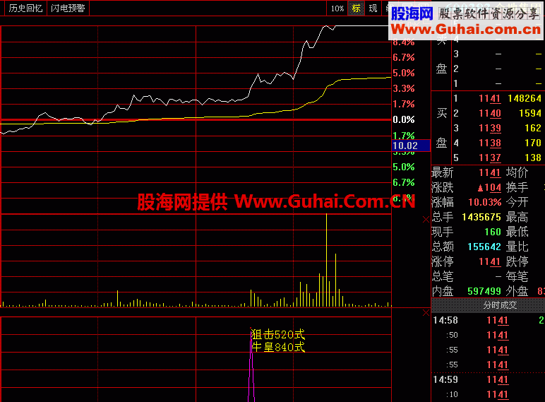 每天抓涨停不难