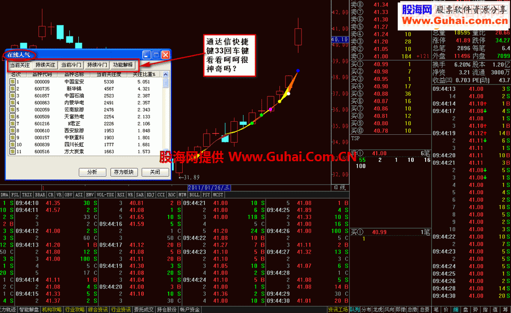 通达信非常好的自用分时新编T+0指标分时图