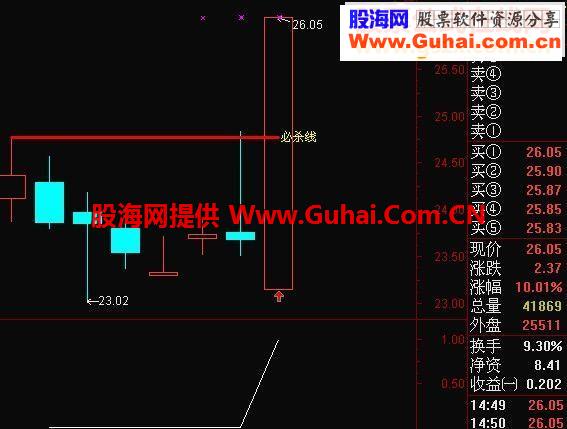 大智慧缩量必杀选股源码有末来