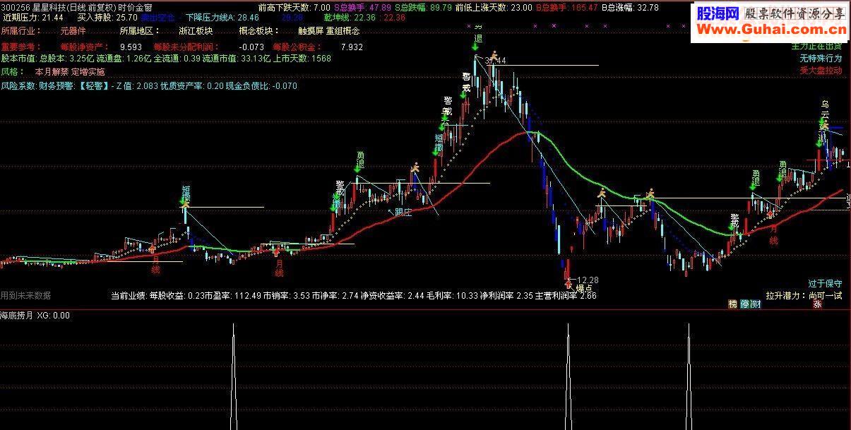 通达信自用指标【海底捞月】副图指标