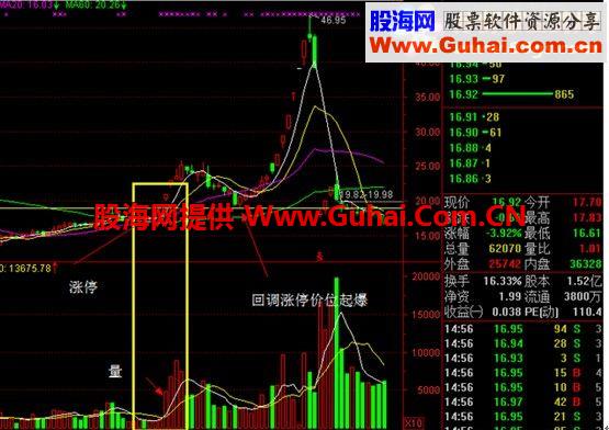 通达信嫦娥奔月选牛器副图指标 