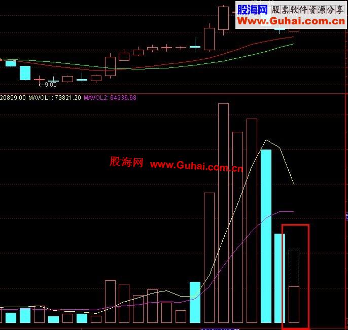 通达信虚拟成交量(盘中虚拟)副图公式