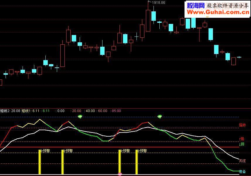 通达信顺水推舟（指标主图/副图源码）无加密