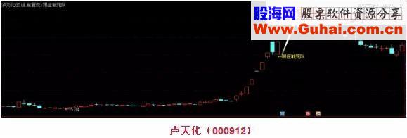 通达信涨停“敢死队”主图/选股源码