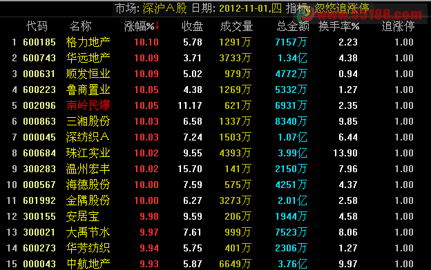 通达信忽悠追涨停选股源码