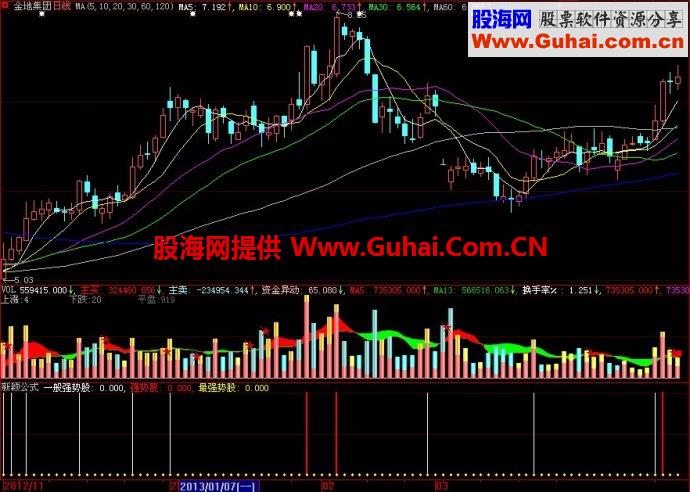 大智慧新颖公式副图指标