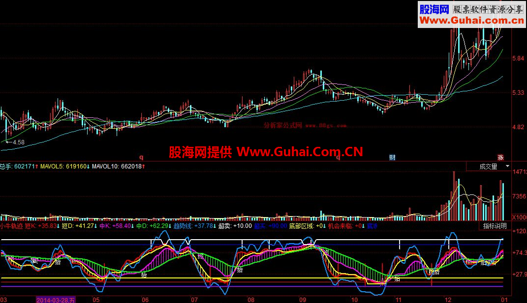 同花顺小牛轨迹公式