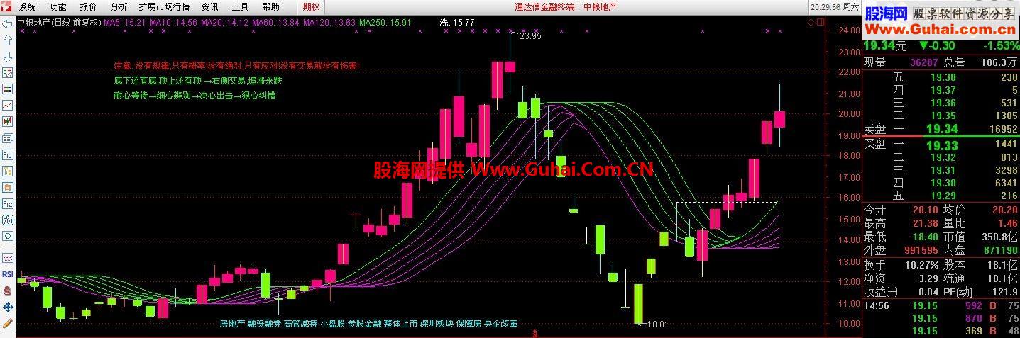 通达信买卖点一目了然的主图公式－－将军破阵图