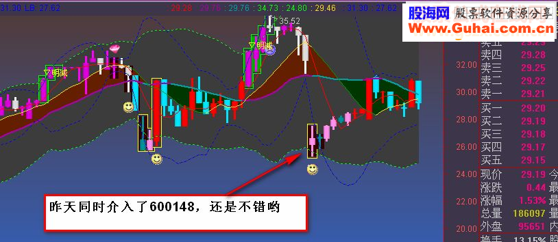 通达信风险提示主图通用原码