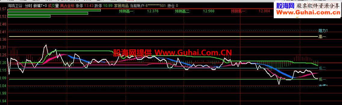 通达信非常好的自用分时新编T+0指标分时图