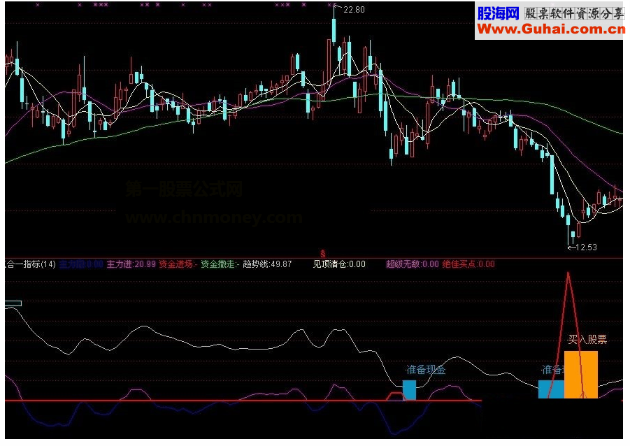 通达信三合一主力撤主力进资金进场资金撤走指标