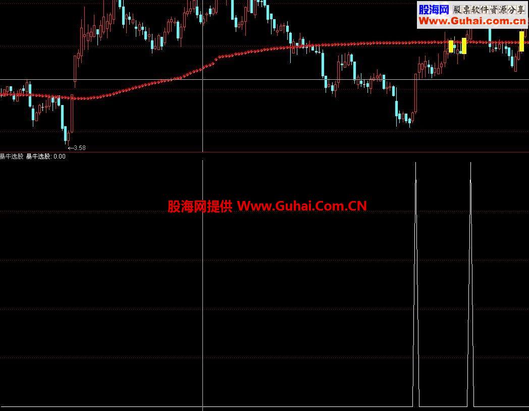 通达信暴牛选股指标公式