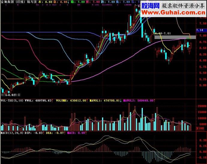 通达信粘与发主图源码