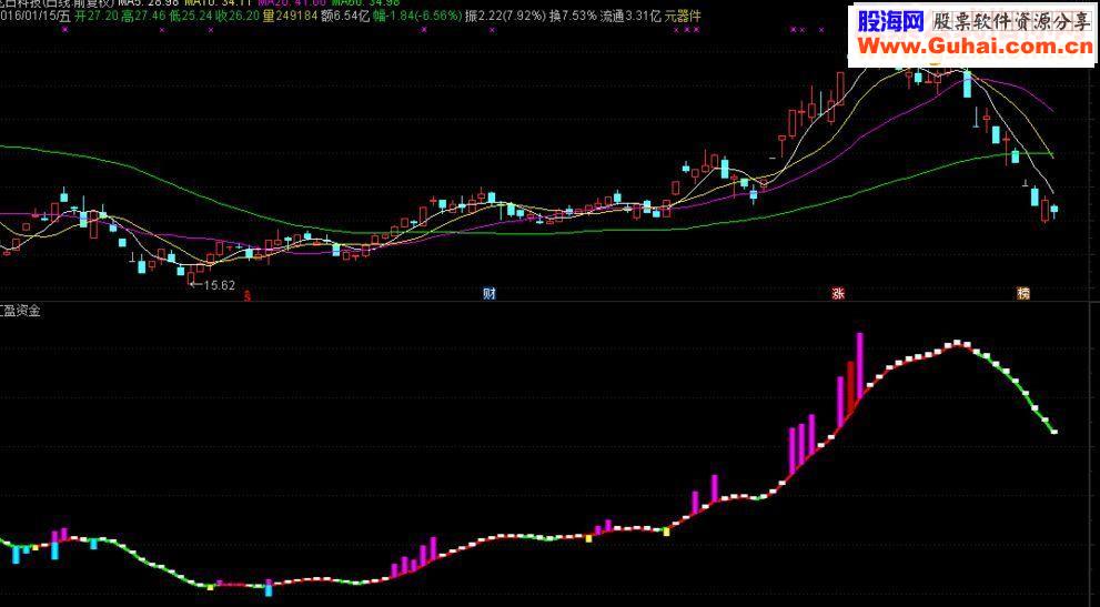通达信汇盈资金副图源码