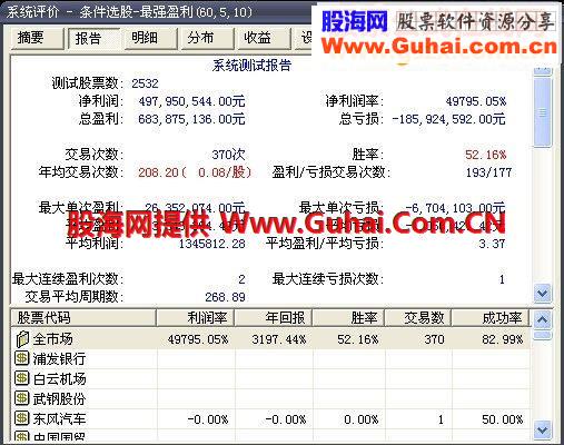 大智慧最强盈利（选股公式 无未来 ）