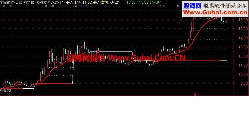 【精进壹号改进主图】★献给懒人用的机械交易系统！大小通吃！