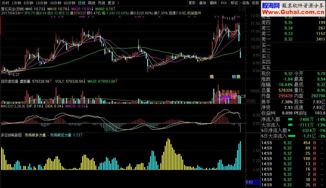 通达信多空战略副图贴图加密