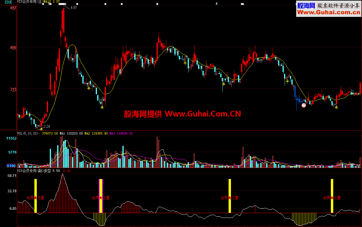 大智慧VIP会员专用(主、副图)公式 源码