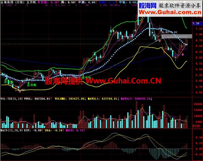 通达信五月蛇主图指标