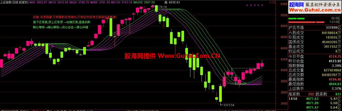 通达信买卖点一目了然的主图公式－－将军破阵图